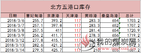 港口