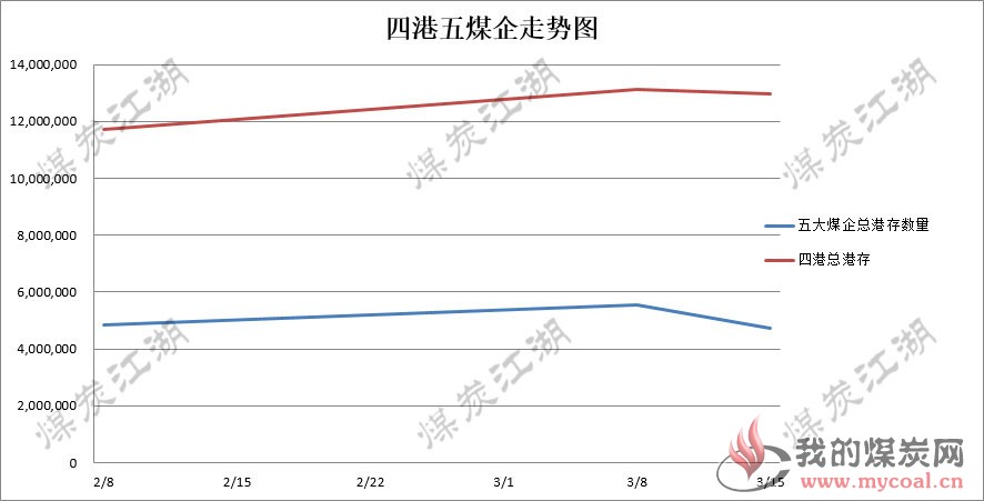 2018-03-15_走势