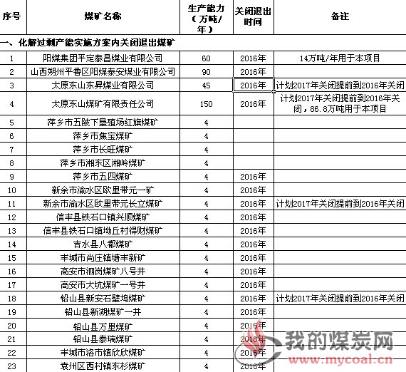 煤炭,煤炭价格,焦煤,焦炭,动力煤,焦炭价格,无烟煤,焦煤价格