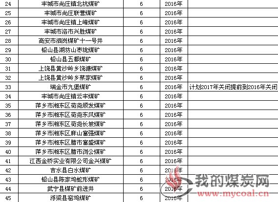 煤炭,煤炭价格,焦煤,焦炭,动力煤,焦炭价格,无烟煤,焦煤价格