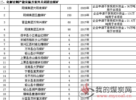 煤炭,煤炭价格,焦煤,焦炭,动力煤,焦炭价格,无烟煤,焦煤价格