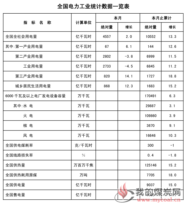 煤炭,煤炭价格,焦煤,焦炭,动力煤,焦炭价格,无烟煤,焦煤价格