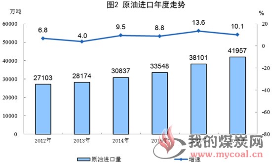 煤炭,煤炭价格,焦煤,焦炭,动力煤,焦炭价格,无烟煤,焦煤价格