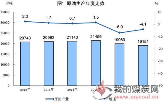 煤炭,煤炭价格,焦煤,焦炭,动力煤,焦炭价格,无烟煤,焦煤价格