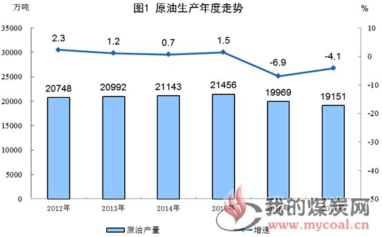 煤炭,煤炭价格,焦煤,焦炭,动力煤,焦炭价格,无烟煤,焦煤价格