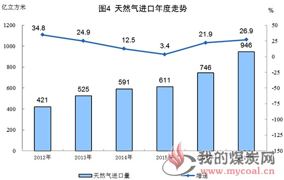 煤炭,煤炭价格,焦煤,焦炭,动力煤,焦炭价格,无烟煤,焦煤价格