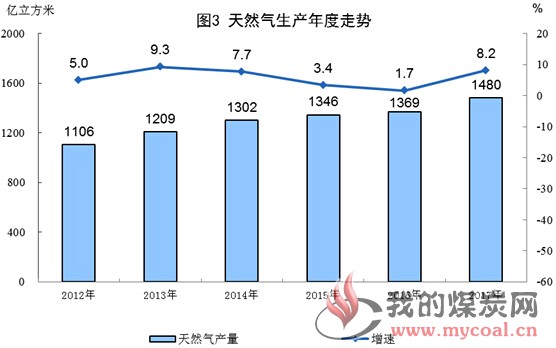 煤炭,煤炭价格,焦煤,焦炭,动力煤,焦炭价格,无烟煤,焦煤价格