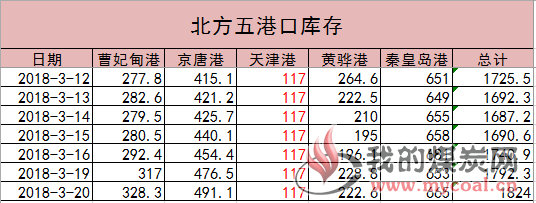 港口