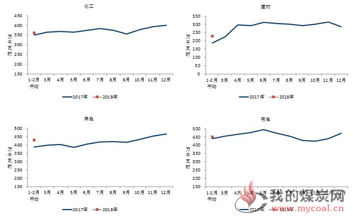 煤炭,煤炭价格,焦煤,焦炭,动力煤,焦炭价格,无烟煤,焦煤价格