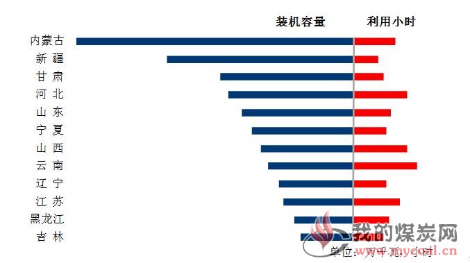 煤炭,煤炭价格,焦煤,焦炭,动力煤,焦炭价格,无烟煤,焦煤价格