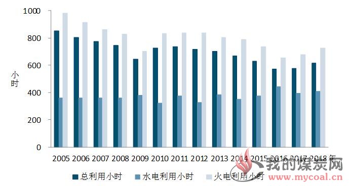 煤炭,煤炭价格,焦煤,焦炭,动力煤,焦炭价格,无烟煤,焦煤价格