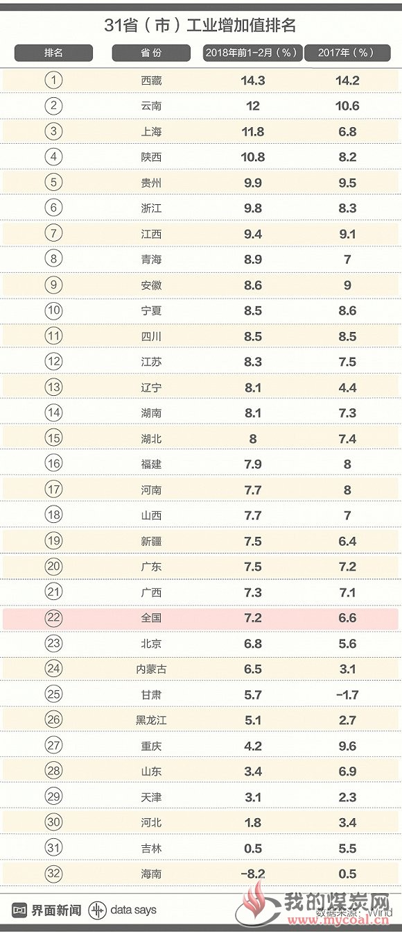 煤炭,煤炭价格,焦煤,焦炭,动力煤,焦炭价格,无烟煤,焦煤价格