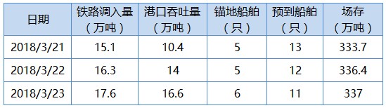 曹1