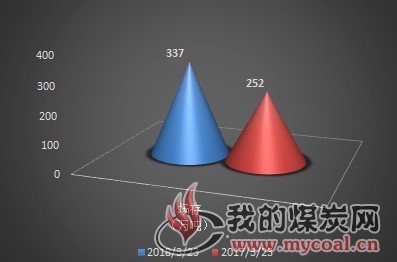 曹2