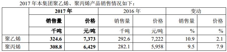 煤炭,煤炭价格,焦煤,焦炭,动力煤,焦炭价格,无烟煤,焦煤价格