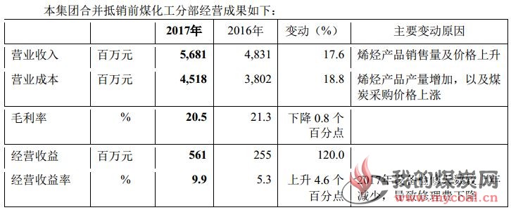 煤炭,煤炭价格,焦煤,焦炭,动力煤,焦炭价格,无烟煤,焦煤价格