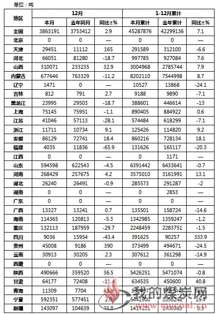 煤炭,煤炭价格,焦煤,焦炭,动力煤,焦炭价格,无烟煤,焦煤价格