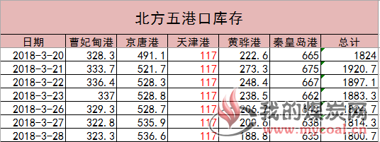 港口