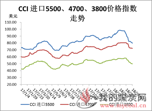 煤炭,煤炭价格,焦煤,焦炭,动力煤,焦炭价格,无烟煤,焦煤价格