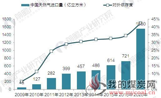 煤炭,煤炭价格,焦煤,焦炭,动力煤,焦炭价格,无烟煤,焦煤价格