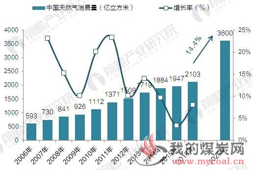 煤炭,煤炭价格,焦煤,焦炭,动力煤,焦炭价格,无烟煤,焦煤价格