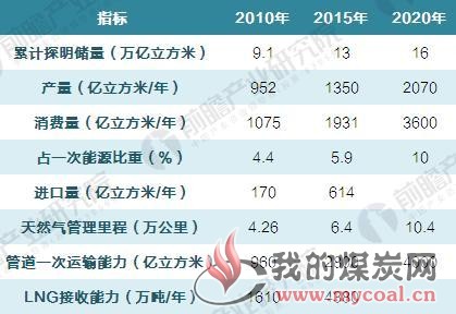 煤炭,煤炭价格,焦煤,焦炭,动力煤,焦炭价格,无烟煤,焦煤价格
