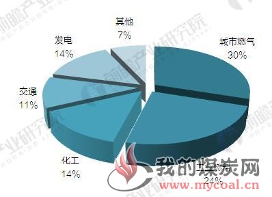 煤炭,煤炭价格,焦煤,焦炭,动力煤,焦炭价格,无烟煤,焦煤价格