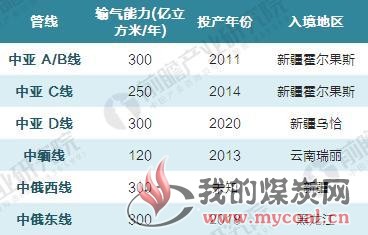 煤炭,煤炭价格,焦煤,焦炭,动力煤,焦炭价格,无烟煤,焦煤价格