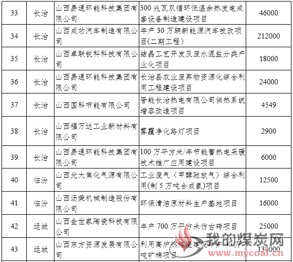 煤炭,煤炭价格,焦煤,焦炭,动力煤,焦炭价格,无烟煤,焦煤价格