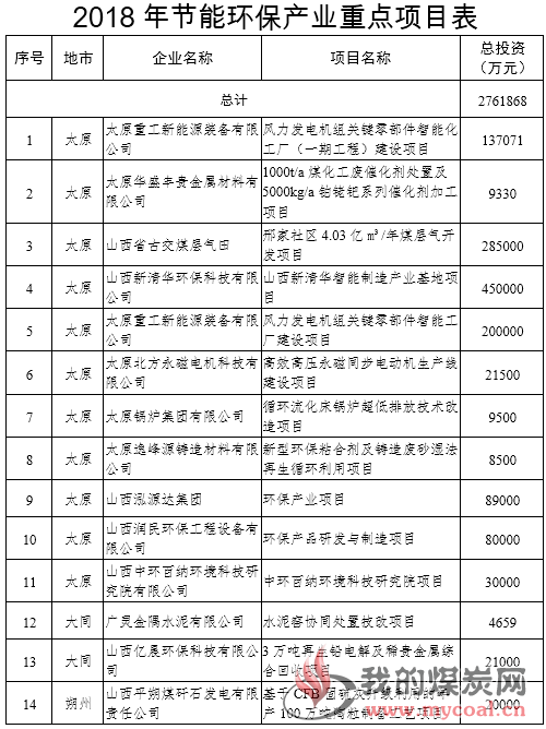 煤炭,煤炭价格,焦煤,焦炭,动力煤,焦炭价格,无烟煤,焦煤价格