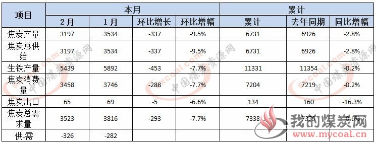 煤炭,煤炭价格,焦煤,焦炭,动力煤,焦炭价格,无烟煤,焦煤价格