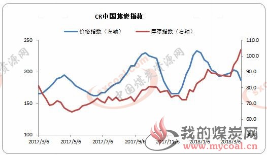 煤炭,煤炭价格,焦煤,焦炭,动力煤,焦炭价格,无烟煤,焦煤价格