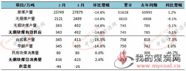 煤炭,煤炭价格,焦煤,焦炭,动力煤,焦炭价格,无烟煤,焦煤价格