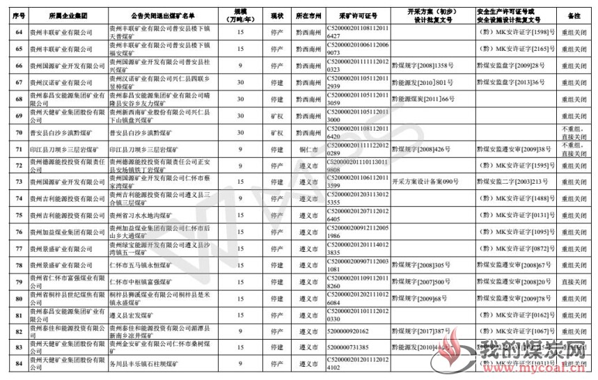 煤炭,煤炭价格,焦煤,焦炭,动力煤,焦炭价格,无烟煤,焦煤价格