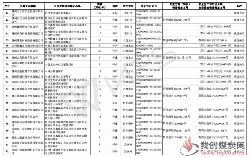 煤炭,煤炭价格,焦煤,焦炭,动力煤,焦炭价格,无烟煤,焦煤价格