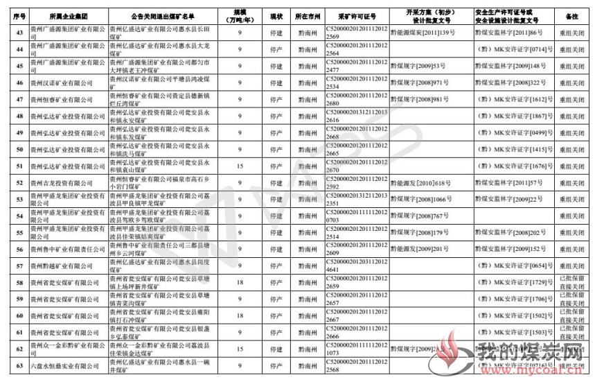 煤炭,煤炭价格,焦煤,焦炭,动力煤,焦炭价格,无烟煤,焦煤价格