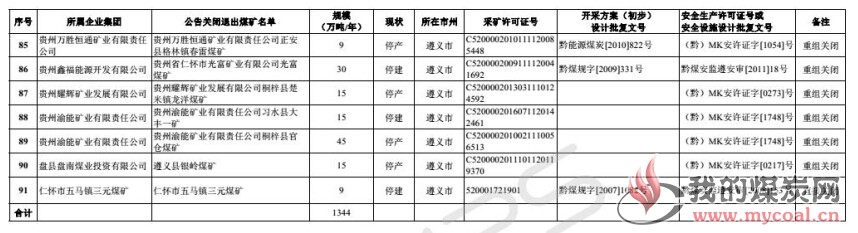 煤炭,煤炭价格,焦煤,焦炭,动力煤,焦炭价格,无烟煤,焦煤价格