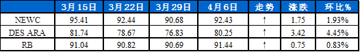 煤炭,煤炭价格,焦煤,焦炭,动力煤,焦炭价格,无烟煤,焦煤价格