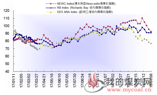 煤炭,煤炭价格,焦煤,焦炭,动力煤,焦炭价格,无烟煤,焦煤价格