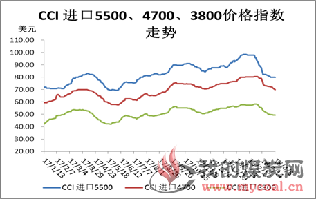 煤炭,煤炭价格,焦煤,焦炭,动力煤,焦炭价格,无烟煤,焦煤价格