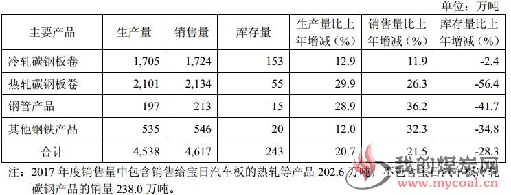 煤炭,煤炭价格,焦煤,焦炭,动力煤,焦炭价格,无烟煤,焦煤价格