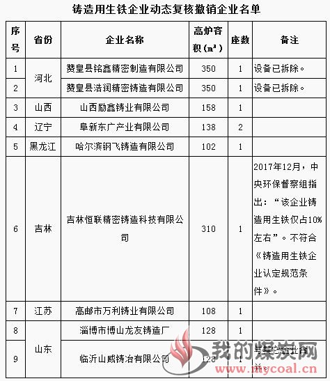 煤炭,煤炭价格,焦煤,焦炭,动力煤,焦炭价格,无烟煤,焦煤价格