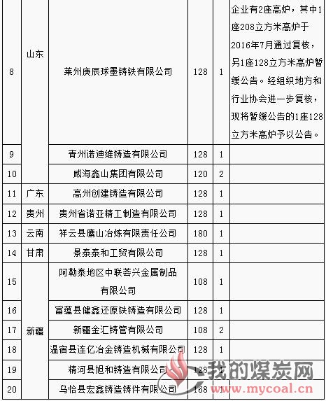煤炭,煤炭价格,焦煤,焦炭,动力煤,焦炭价格,无烟煤,焦煤价格