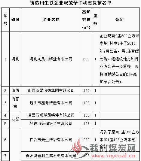 煤炭,煤炭价格,焦煤,焦炭,动力煤,焦炭价格,无烟煤,焦煤价格