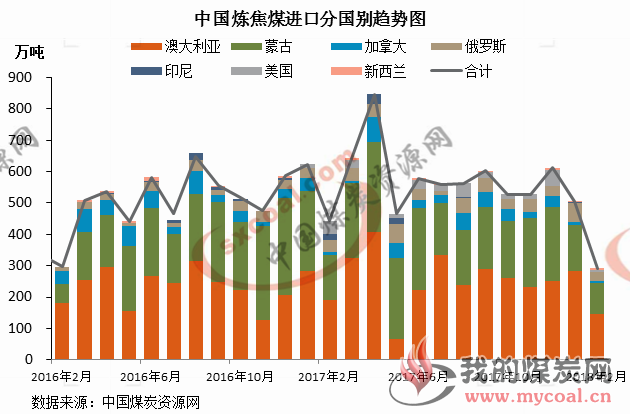 煤炭,煤炭价格,焦煤,焦炭,动力煤,焦炭价格,无烟煤,焦煤价格