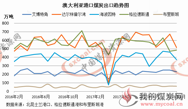 煤炭,煤炭价格,焦煤,焦炭,动力煤,焦炭价格,无烟煤,焦煤价格