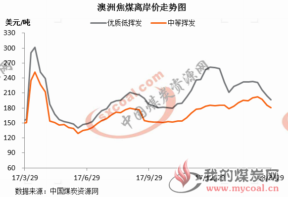煤炭,煤炭价格,焦煤,焦炭,动力煤,焦炭价格,无烟煤,焦煤价格
