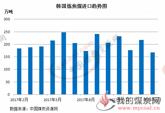 煤炭,煤炭价格,焦煤,焦炭,动力煤,焦炭价格,无烟煤,焦煤价格