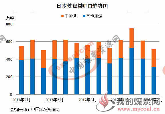 煤炭,煤炭价格,焦煤,焦炭,动力煤,焦炭价格,无烟煤,焦煤价格
