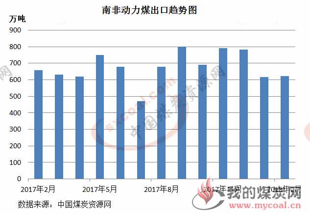 煤炭,煤炭价格,焦煤,焦炭,动力煤,焦炭价格,无烟煤,焦煤价格